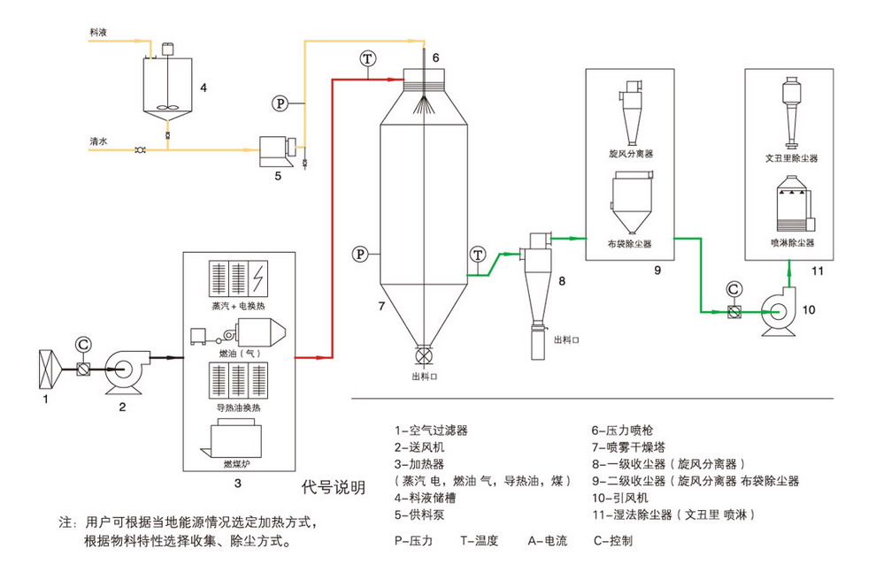 1493955267493574.jpg 并流壓力.jpg